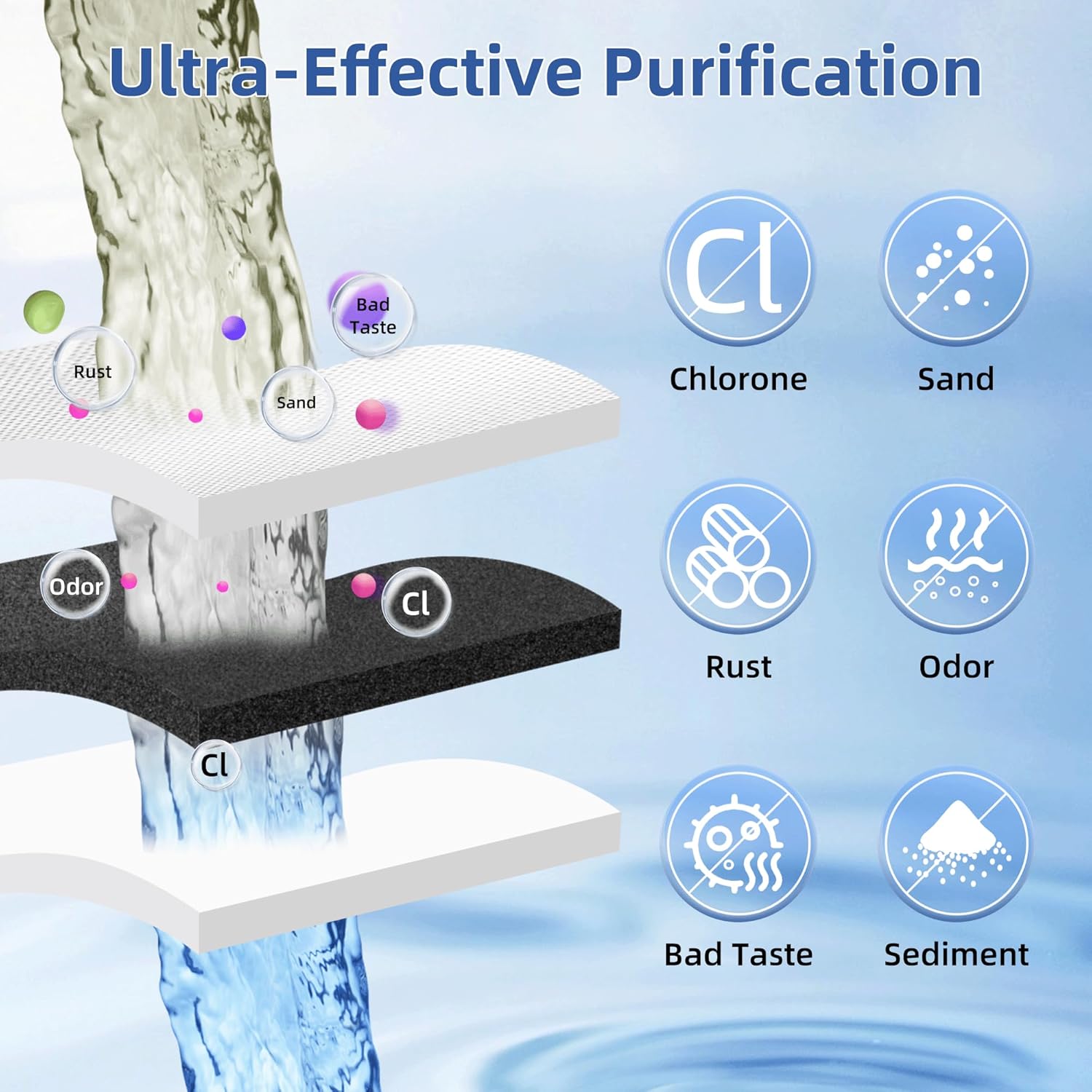 MSWF Refrigerator Water Filter Replacement for GE Smart Water MSWF Cartridge 101820A 101821B RWF1500A – 1 to 4 Pack | SETFEEL